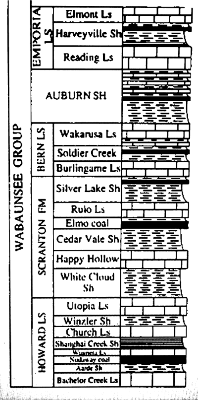 Wabaunsee Stratigraphic Chart